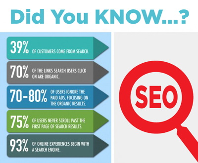 The Importance Of SEO